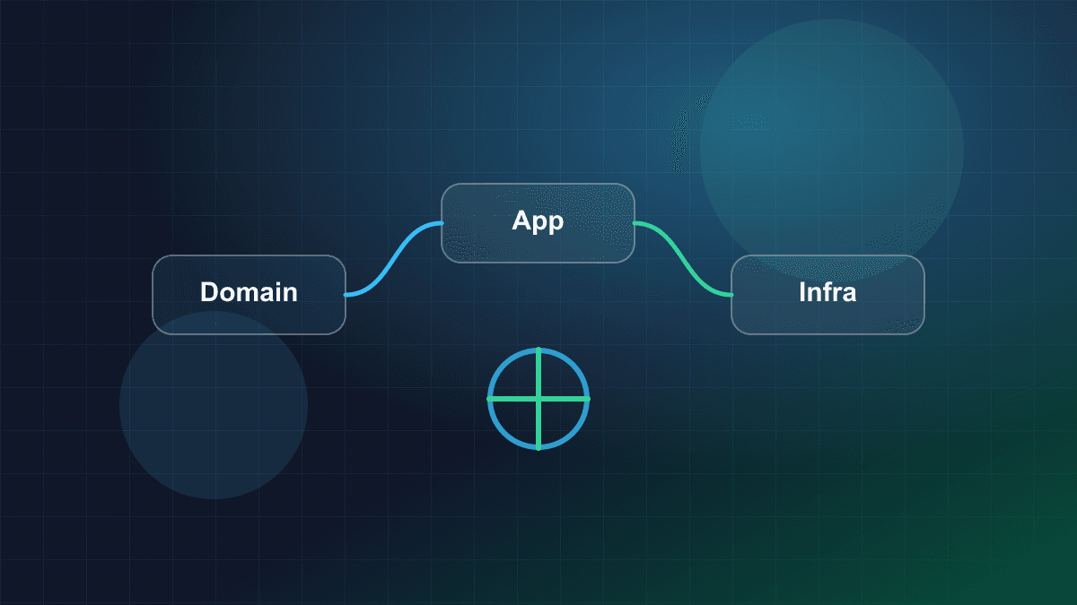 Illustration of modular software architecture layers connected across a production system