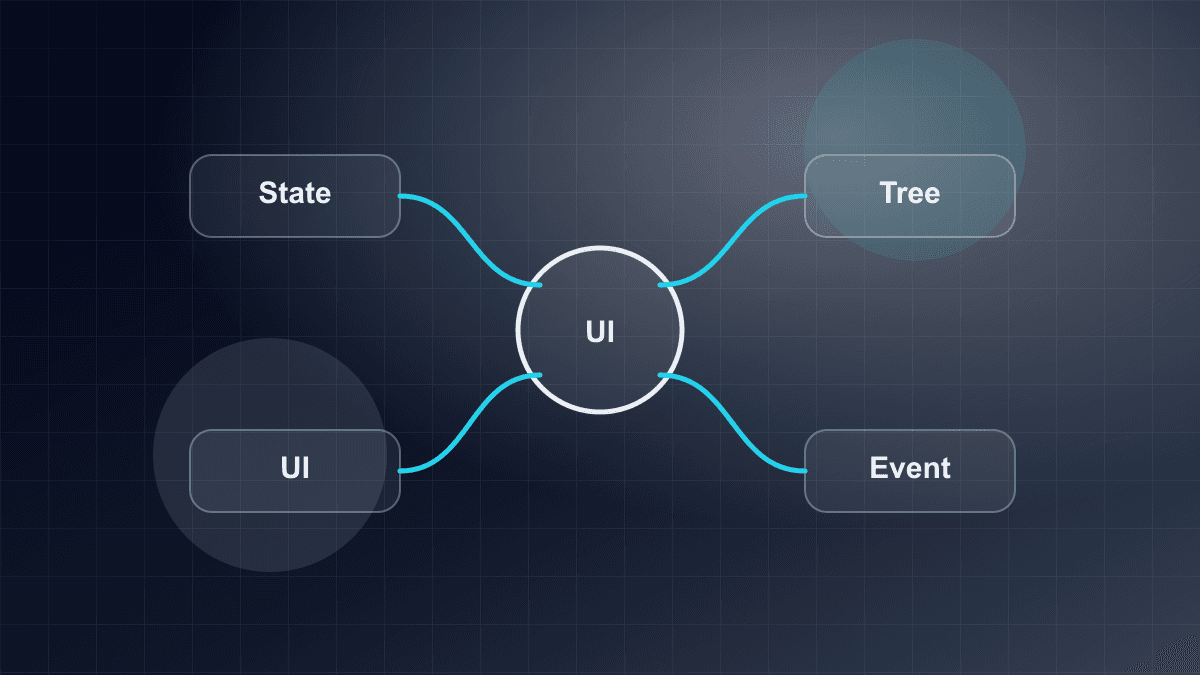 Illustration of React components, state, and UI updates in an application tree