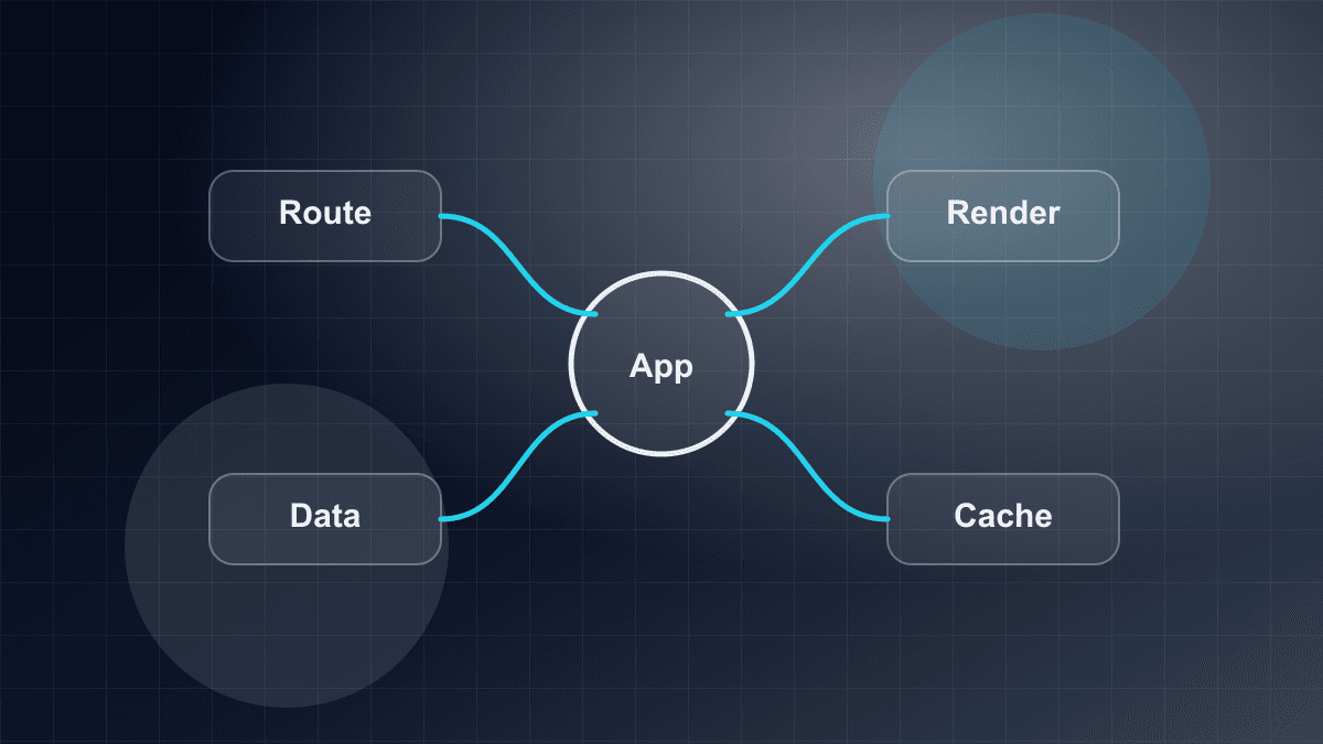 Illustration of a Next.js application with routing, rendering, and data layers
