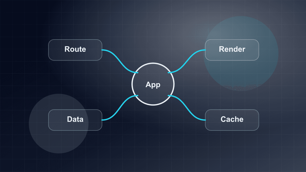 Illustration of a Next.js application with routing, rendering, and data layers