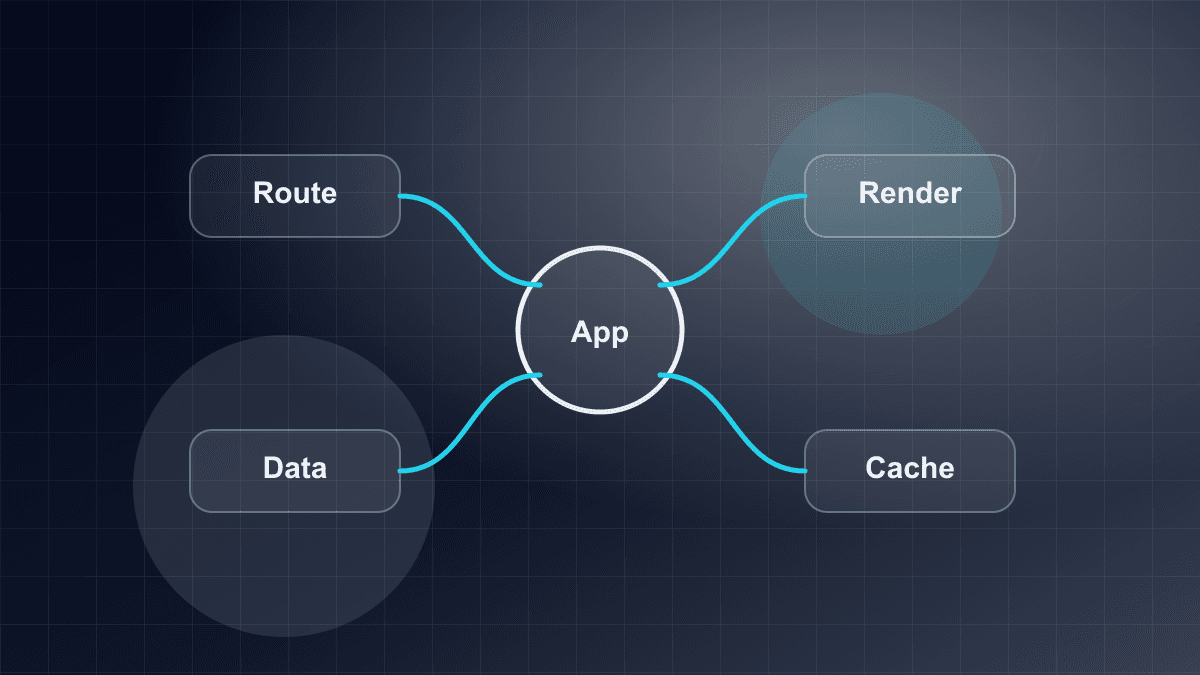Illustration of a Next.js application with routing, rendering, and data layers