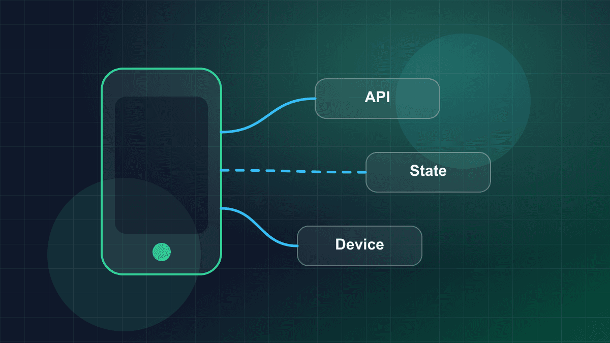 Illustration of a mobile application connected to backend services and device capabilities