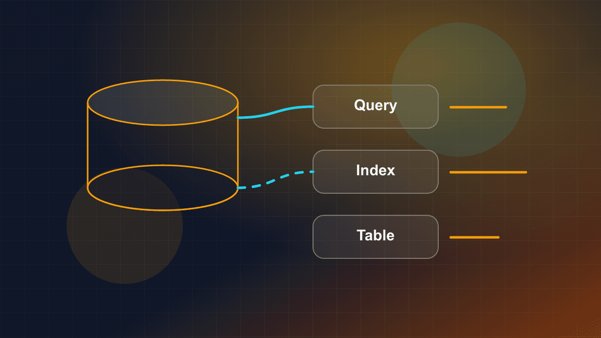Diagram showing database tables, indexes, queries, and connection flow