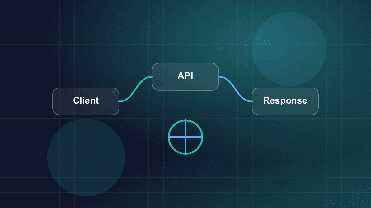 Diagram showing API clients, request handling, validation, and service responses