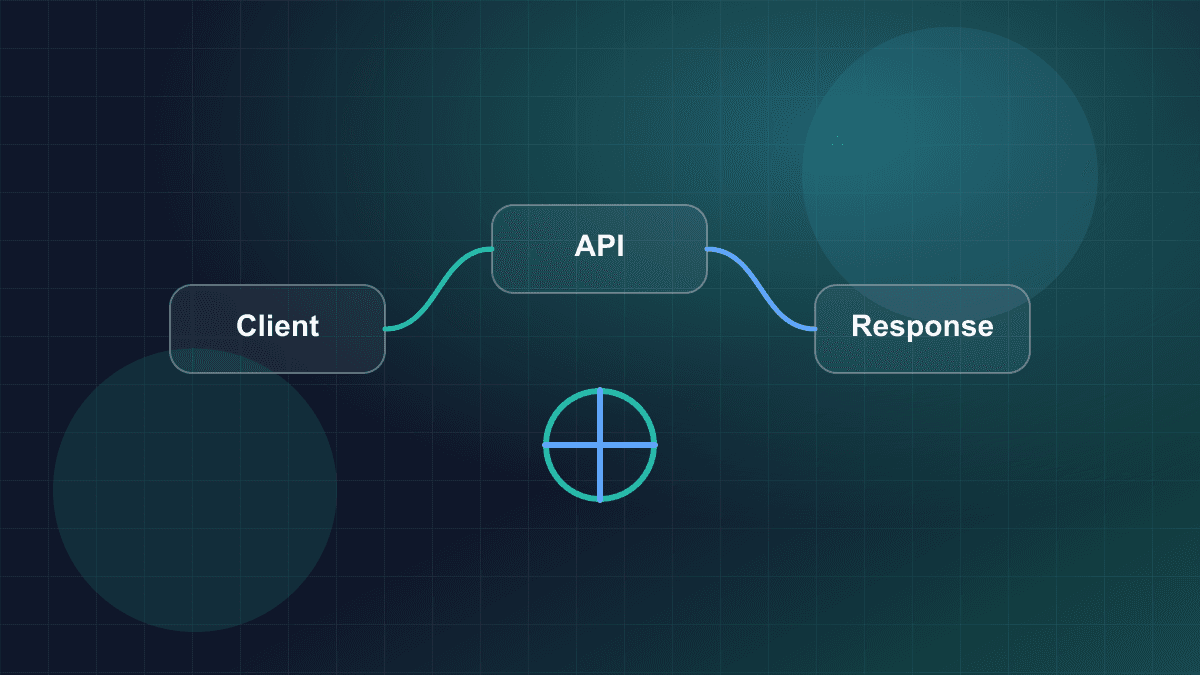 Diagram showing API clients, request handling, validation, and service responses