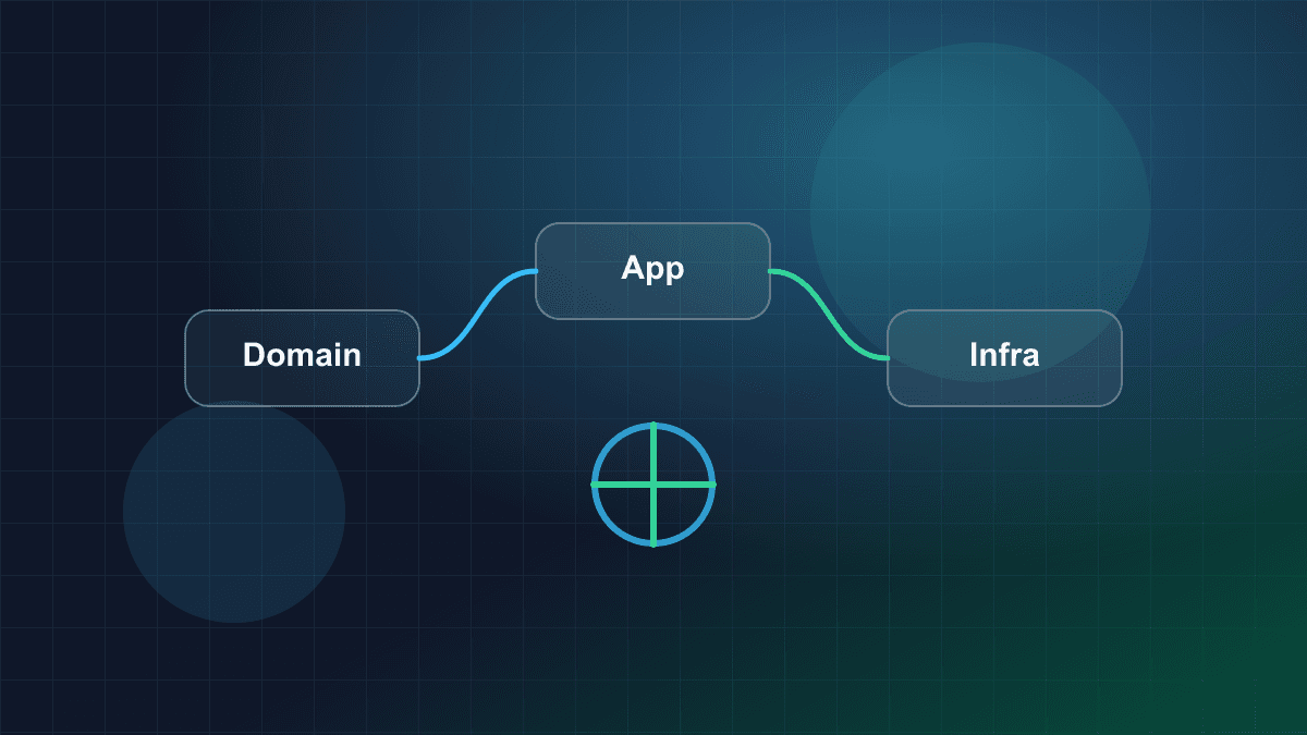 Illustration of modular software architecture layers connected across a production system
