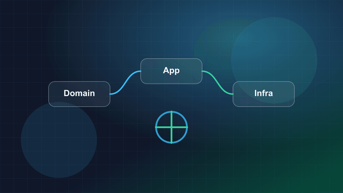 Illustration of modular software architecture layers connected across a production system