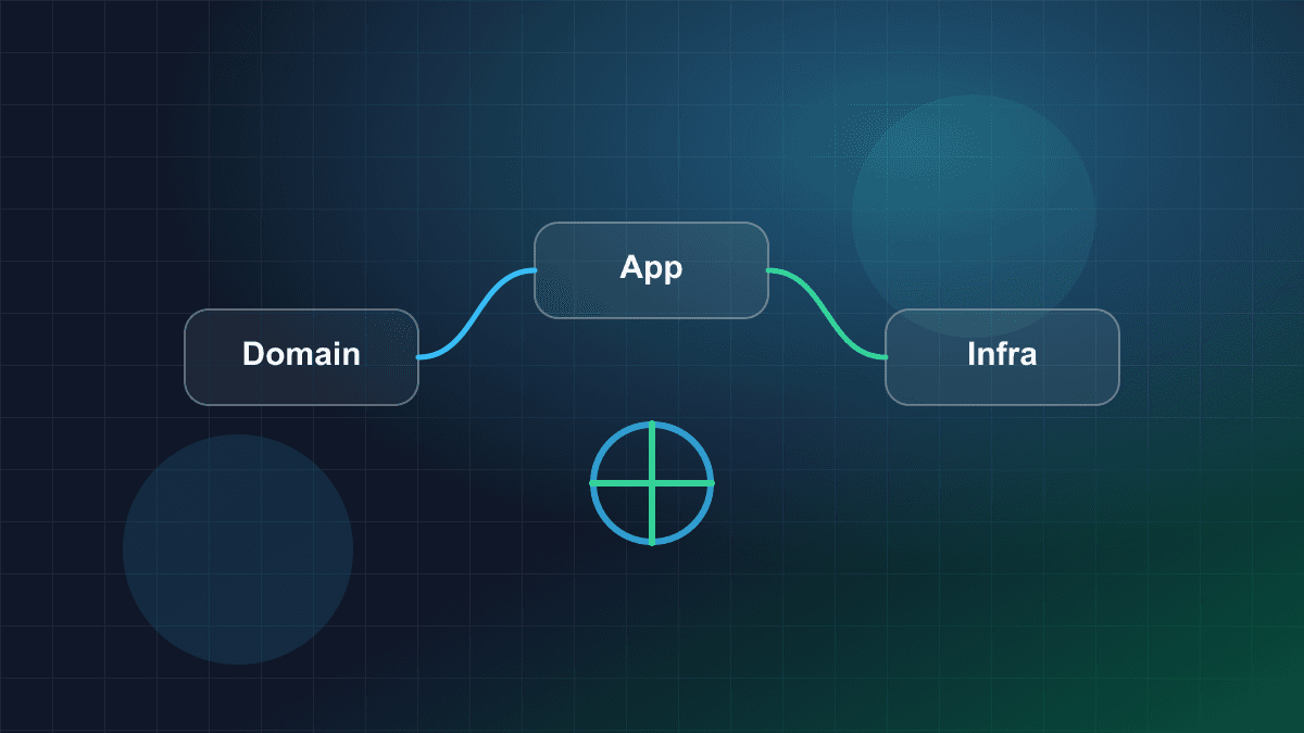 Illustration of modular software architecture layers connected across a production system